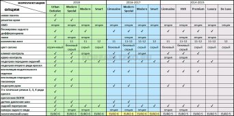 Grand Starex комплектации 2018, 2017, 2016, 2015, 2014 годов выпуска Urban Exclusive, Modern Special, Modern, Smart, HVX, Limousine, Premium, Luxury Гранд Старекс Гранд Старекс комплектации Grand Starex